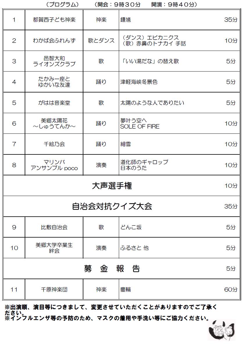 プログラム